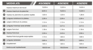 AS1012E