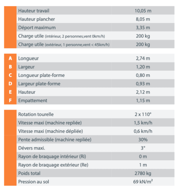 PIAF 1010 2