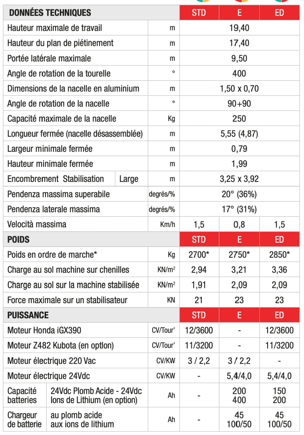 SPIDER 20.95 2