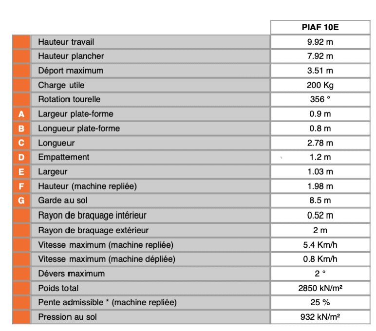 piaf 10e 2